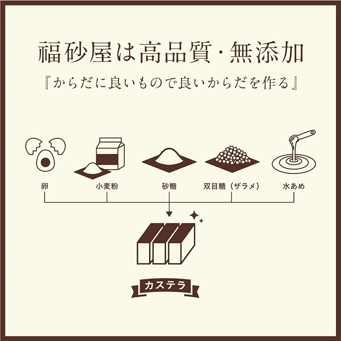 カステラ本家 福砂屋 小切れ0.6号1本